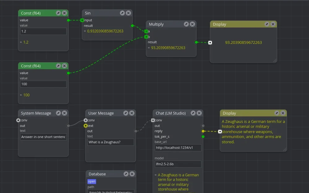 One graph pane: Const 1.2 into Sin (0.932...), multiplied by Const 100 into a Display showing 93.20390859672263; below it a System Message and a User Message 'What is a Zeughaus?' feed a Chat (LM Studio) node whose reply shows on a Display: 'A Zeughaus is a German term for a historic arsenal or military storehouse where weapons, ammunition, and other arms are stored.' A Database container sits below.