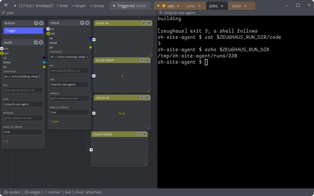 A split tab. On the left a Button fires two Job nodes: build runs sh -c 'echo building; sleep 2; ...' and its failed pin shows 3 on a Display; check runs sh -c 'echo checking; sleep 1; ...' and its ok pin shows true. On the right the failed build's terminal: building, then [zeughaus] exit 3; a shell follows, then a prompt where cat $ZEUGHAUS_RUN_DIR/code prints 3 and echo $ZEUGHAUS_RUN_DIR prints /tmp/zh-site-agent/runs/220.